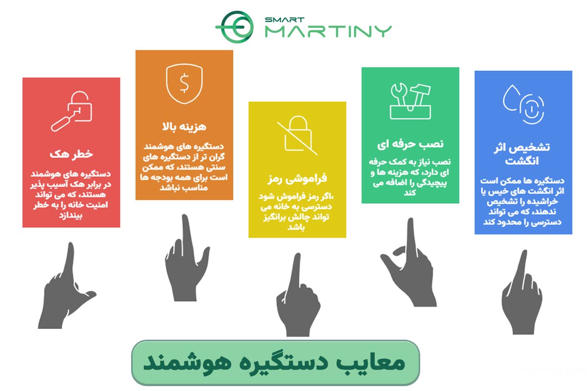 معایب دستگیره هوشمند