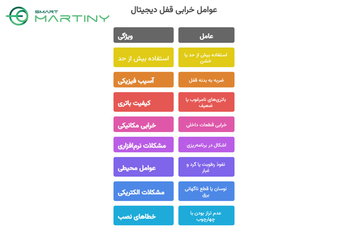 عوامل خرابی قفل دیجیتال