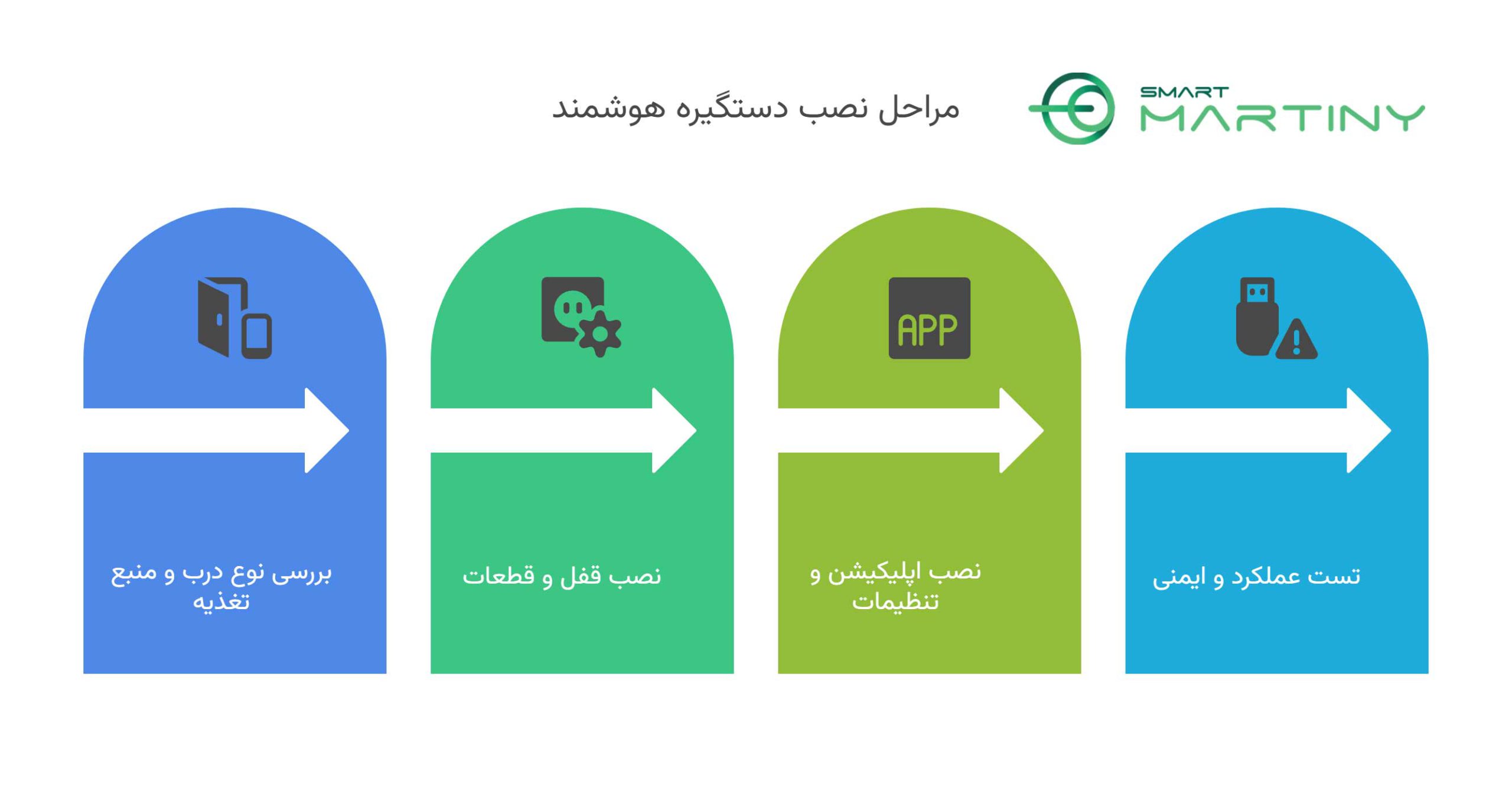 مراحل نصب قفل دیجیتال روی درب ضد سرقت