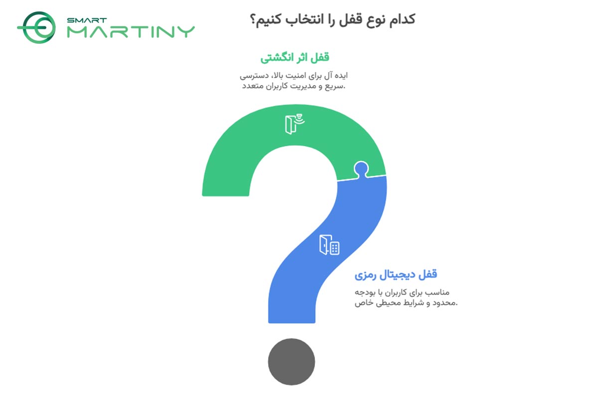 کدام قفل برای چه کسانی مناسب است؟