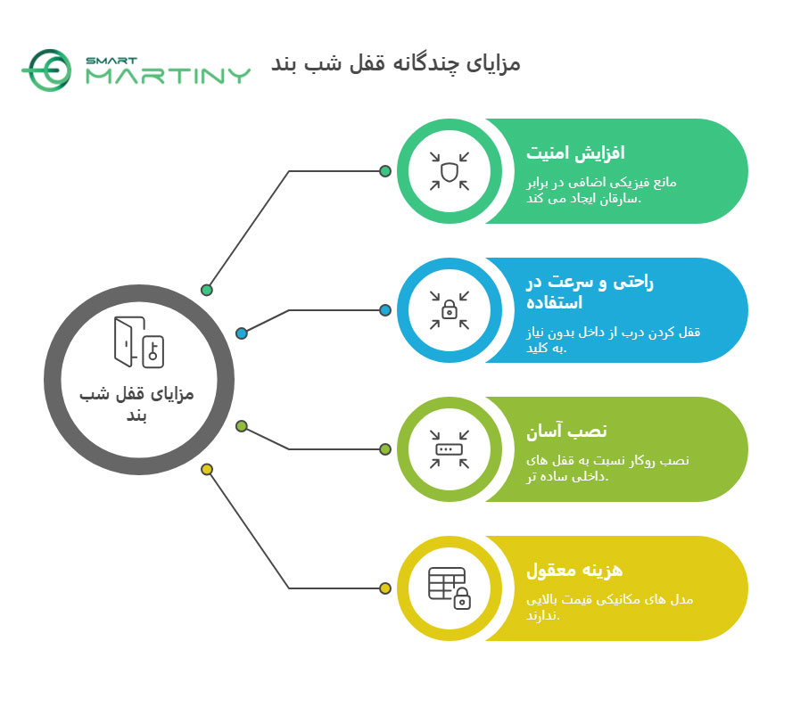 مزایای استفاده از قفل شب بند