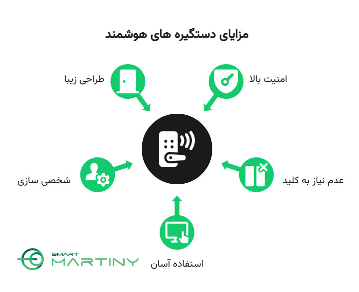 مزایای استفاده از بهترین برندهای دستگیره هوشمند