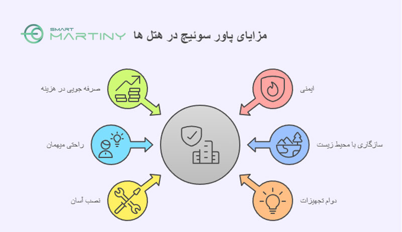 مزایای کلیدی پاور سوئیچ در هتل ها