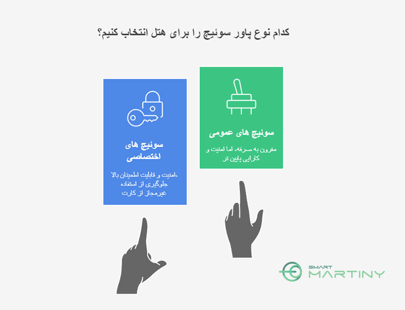 انواع پاور سوئیچ هتلی