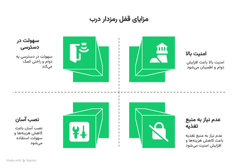 مزایای استفاده از قفل رمزدار درب