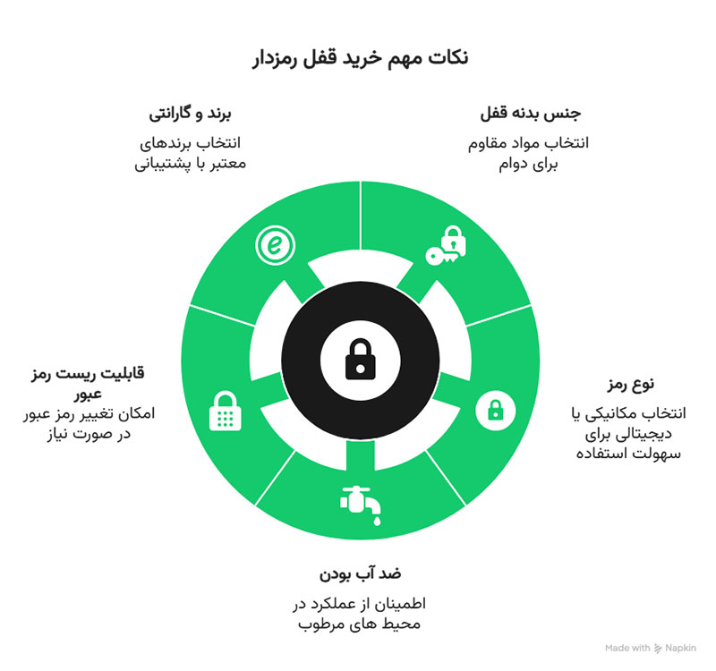 نکات مهم زمان خرید قفل رمزدار