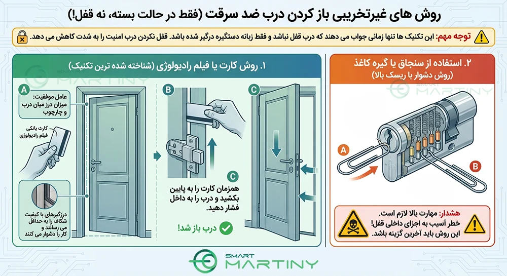 روش های باز کردن قفل درب ضد سرقت