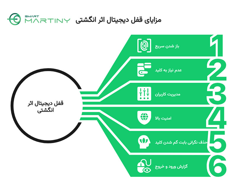 مزایای قفل دیجیتال اثر انگشتی