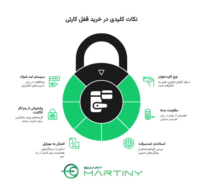 نکات کلیدی در خرید قفل کارتی