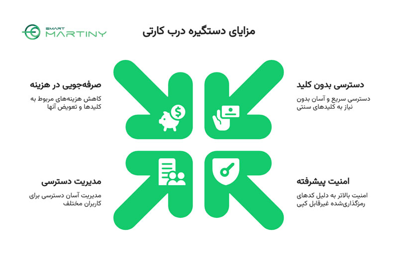 مزایای دستگیره درب کارتی