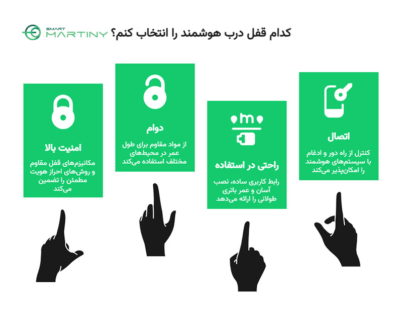 بهترین قفل درب هوشمند برای منزل یا محل کار