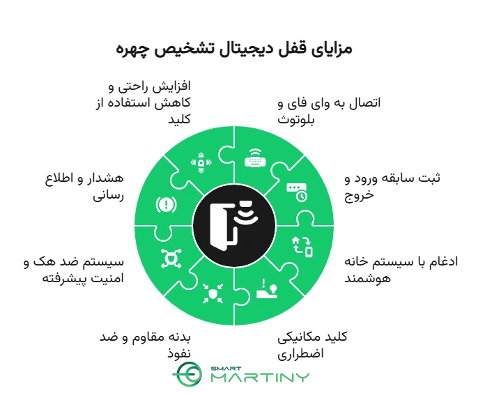 مزایای قفل دیجیتال تشخیص چهره